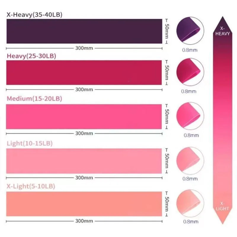 Bandas Elásticas de Resistencia ATRAVEX™ | Set de Bandas Fitness para Piernas, Glúteos, Brazos y Espalda – Entrenamiento Funcional en Casa o Gimnasio